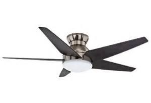 Ceiling Fan Manufacturers