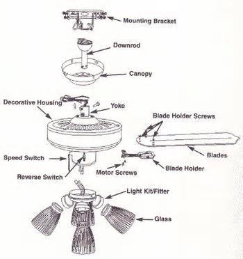 Harbor Breeze Ceiling Fan Wiring Diagram