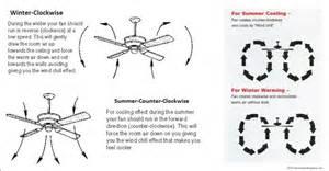 Ceiling Fan Winter Direction
